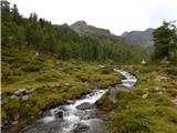 Seichenbrunn - Hochschoberhütte